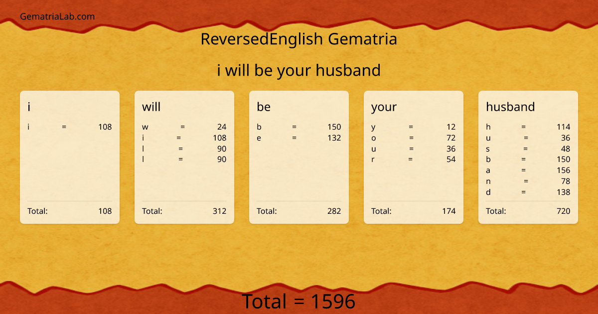 i will be your husband in reversedEnglish Gematria